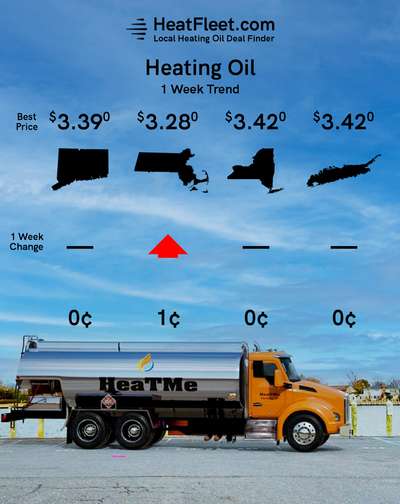 Weekly Heating Oil Price Trend February 12 - 19, 2024 Graph of U.S. heating oil prices from February 12-19, 2024, with a fuel truck. Prices fluctuate slightly around $3.74.