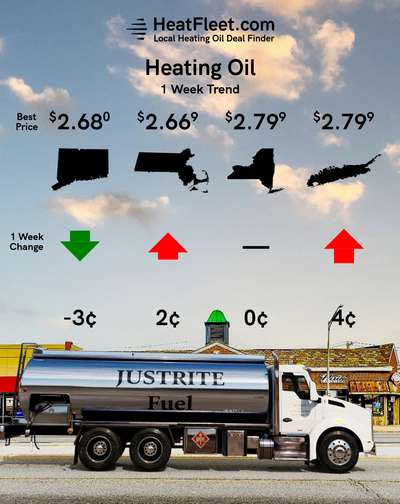 Heating Oil Price Trends for the Week of August 12, 2024 Heating oil price trends for CT, MA, NY, and Long Island for the week of August 12, 2024.
