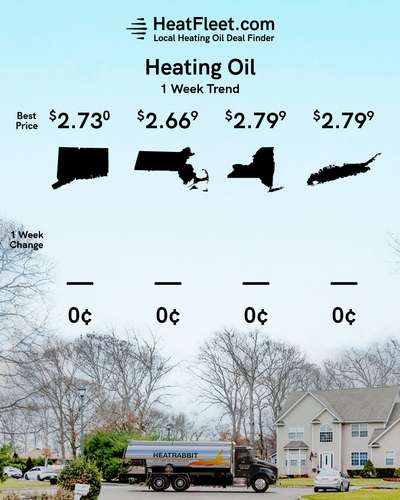 Heating Oil Price Trends for the Week of August 19, 2024 Heating oil price trends for CT, MA, NY, and Long Island for the week of August 19, 2024.