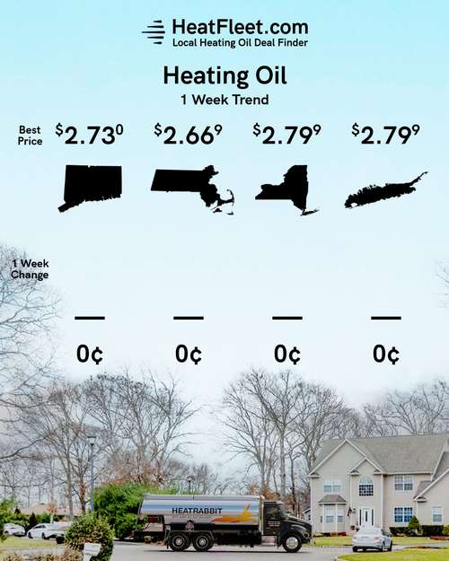 Heating Oil Price Trends for the Week of August 19, 2024 Heating oil price trends for CT, MA, NY, and Long Island for the week of August 19, 2024.