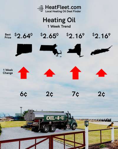 Heating Oil Price Trends for the Week of October 7 - October 14, 2024 Heating oil price trends for CT, MA, NY, and Long Island for the week of October 7 - October 14, 2024.