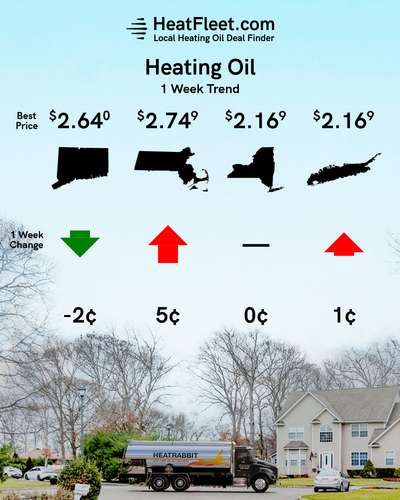 Heating Oil Price Trends for the Week of November 25 - December 2, 2024 Heating oil price trends for CT, MA, NY, and Long Island for the week of November 25 - December 2, 2024.