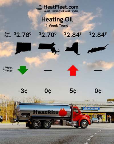 Heating Oil Price Trends for the Week of December 23 - December 30, 2024 Heating oil price trends for CT, MA, NY, and Long Island for the week of December 23 - December 30, 2024.