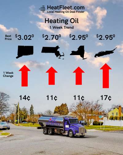 Heating Oil Price Trends for the Week of January 6 - January 13, 2025 Heating oil price trends for CT, MA, NY, and Long Island for the week of January 6 - January 13, 2025.