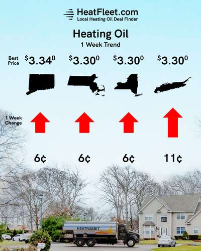Heating Oil Price Trends for the Week of January 20 - January 27, 2025 Heating oil price trends for CT, MA, NY, and Long Island for the week of January 20 - January 27, 2025.