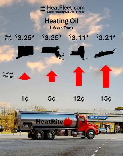 Heating Oil Price Trends for the Week of February 10 - February 17, 2025 Heating oil price trends for CT, MA, NY, and Long Island for the week of February 10 - February 17, 2025.