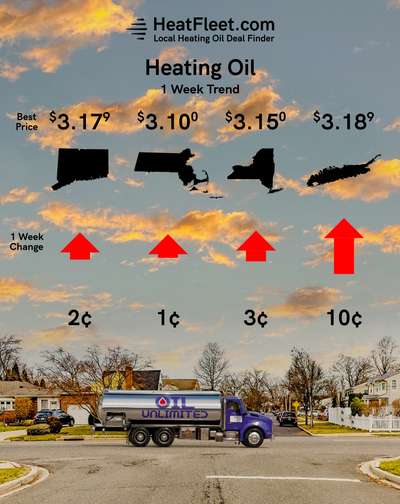 Heating Oil Price Trends for the Week of February 17 - February 24, 2025 Heating oil price trends for CT, MA, NY, and Long Island for the week of February 17 - February 24, 2025.