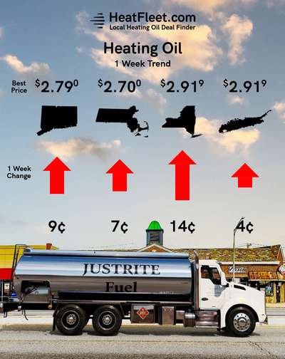Heating Oil Price Trends for the Week of October 27 - October 26, 2025 Heating oil price trends for CT, MA, NY, and Long Island for the week of October 27 - October 26, 2025.