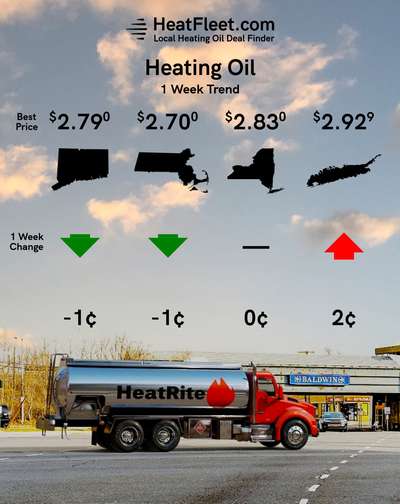 Heating Oil Price Trends for the Week of December 22 - December 29, 2025 Heating oil price trends for CT, MA, NY, and Long Island for the week of December 22 - December 29, 2025.