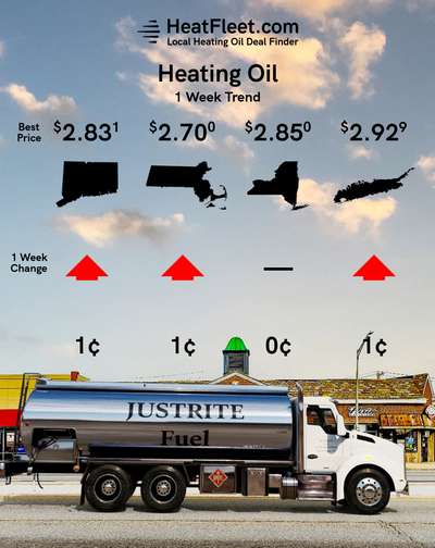 Heating Oil Price Trends for the Week of December 29 - January 5, 2026 Heating oil price trends for CT, MA, NY, and Long Island for the week of December 29 - January 5, 2026.