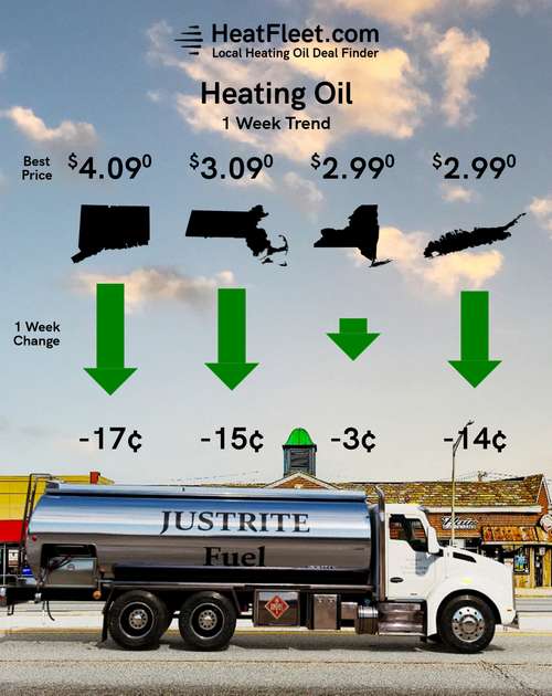Heating Oil Price Trends for the Week of May 18 - May 25, 2026 Heating oil price trends for CT, MA, NY, and Long Island for the week of May 18 - May 25, 2026.