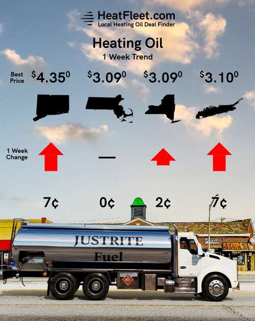 Heating Oil Price Trends for the Week of July 20 - July 27, 2026 Heating oil price trends for CT, MA, NY, and Long Island for the week of July 20 - July 27, 2026.