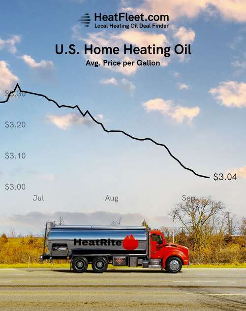 Heating Oil HeatWeek News | Heat Fleet